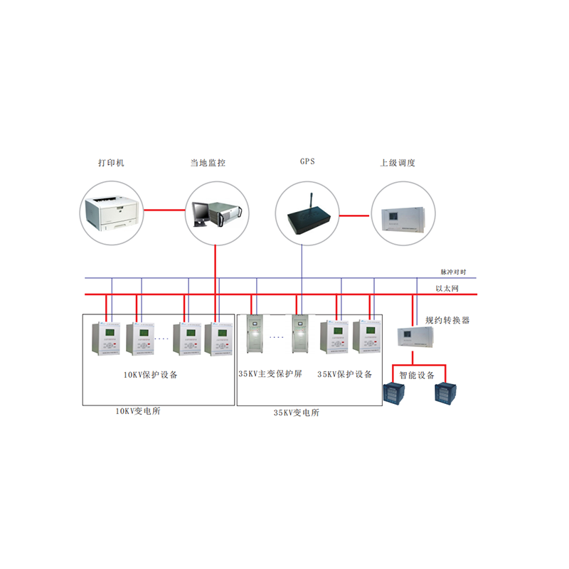 BPM5000高低压电力监控系统